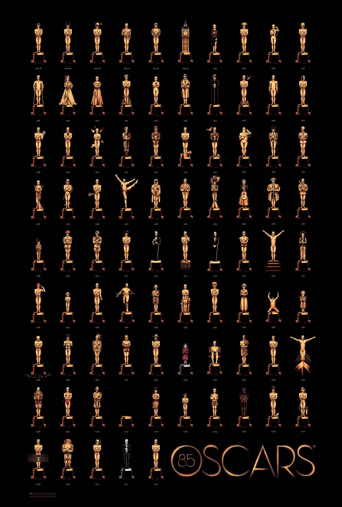 85th Oscars poster